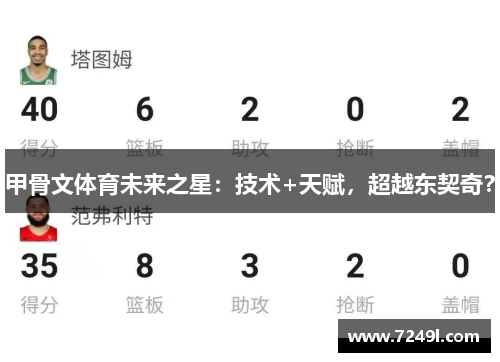 甲骨文体育未来之星：技术+天赋，超越东契奇？